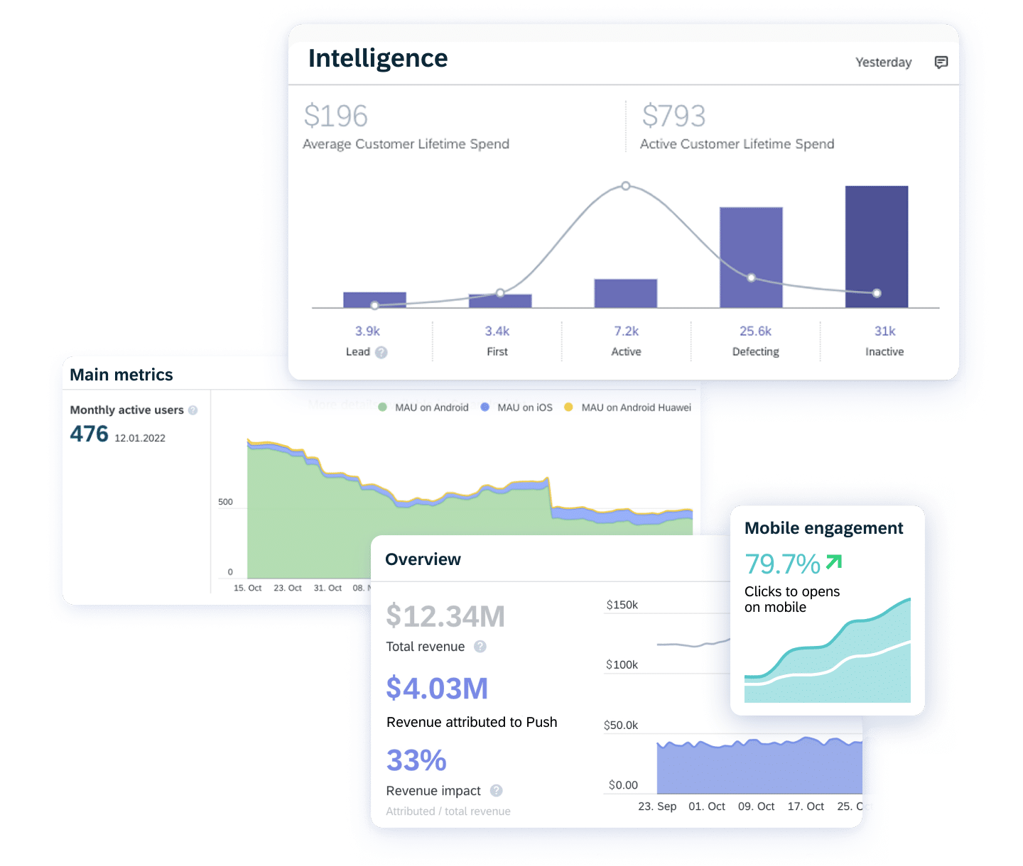 05 Communications Media Drive Additional Revenue With Insights And Analytics