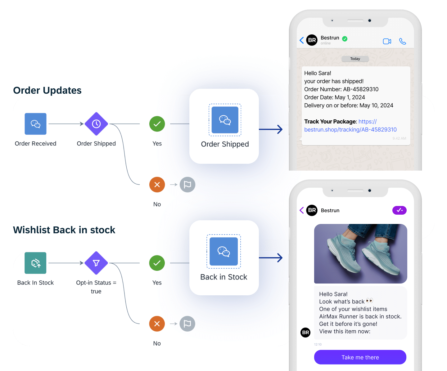 01 Conversational Messaging Deliver Business Critical Messages