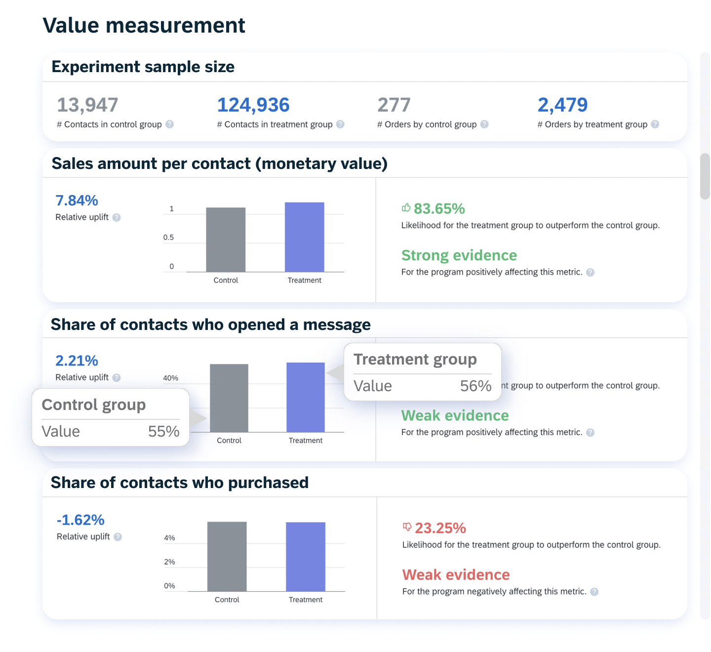 05 Personalization Measure The Impact Of Your Personalization Efforts
