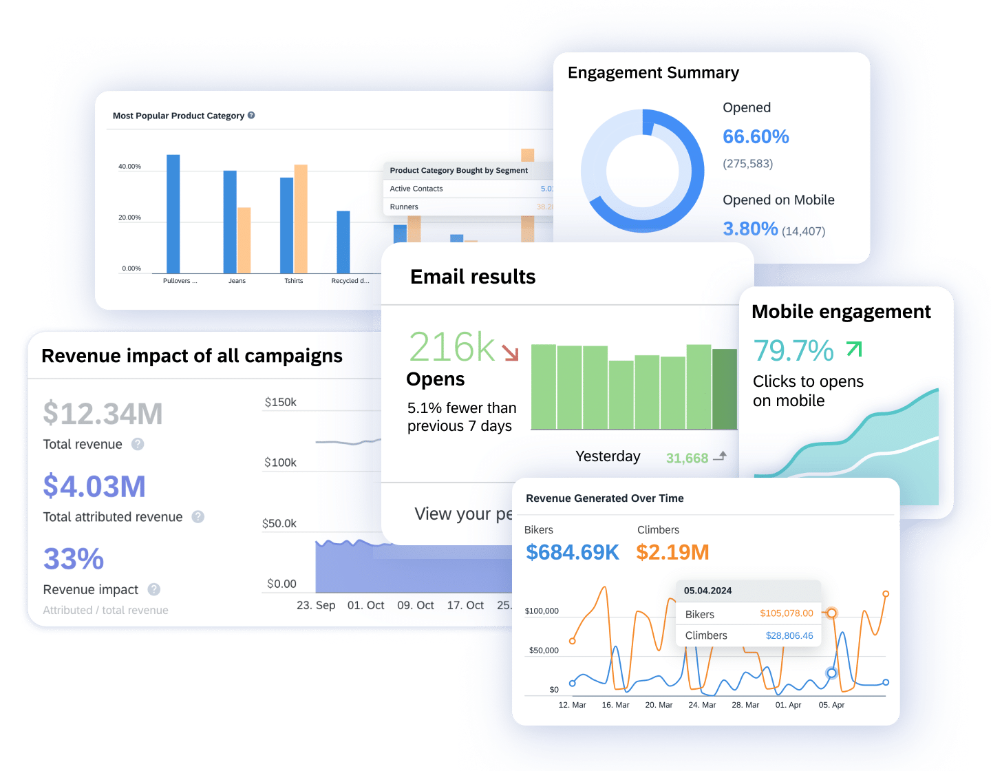 06 Explore Platform Reporting And Analytics