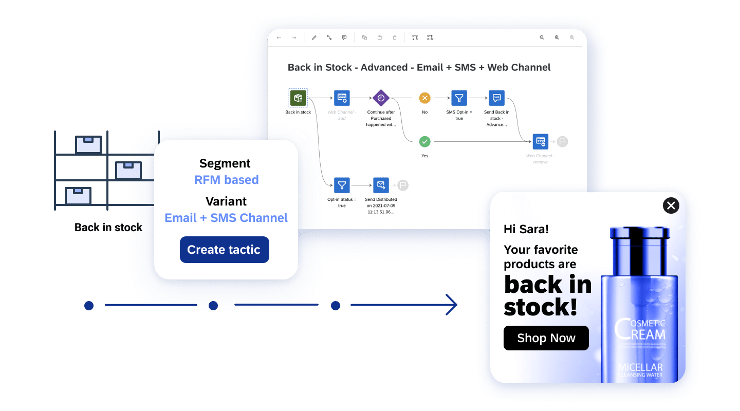 07 Explore Platform Strategies And Tactics