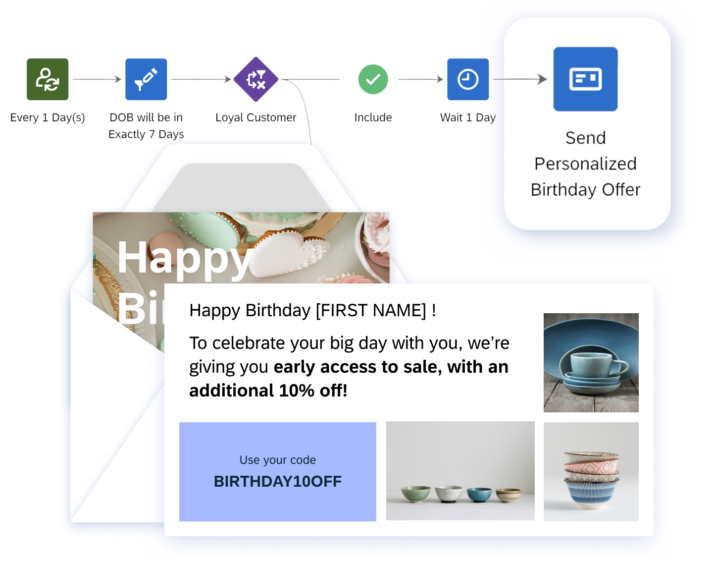 08 Omnichannel Marketing Direct Mail