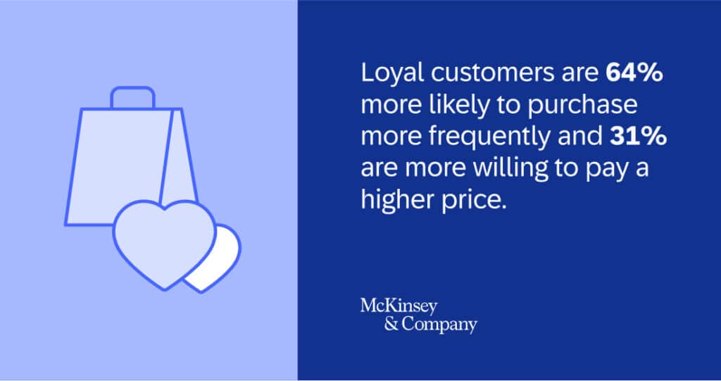 20240930 En Loyalty Statistics 1100x580px 05